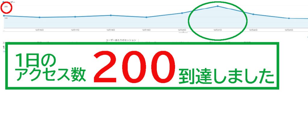 WEBサイトアクセス数
