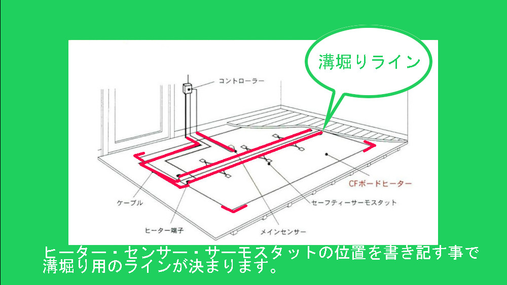 溝堀用のラインについて